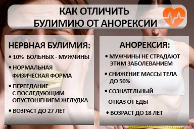 Лечение булимии в Васюринской