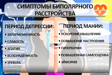 Лечение биполярного расстройства в Васюринской