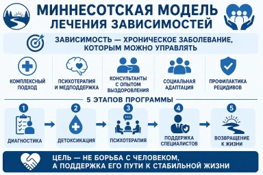 Миннесотская модель в Васюринской