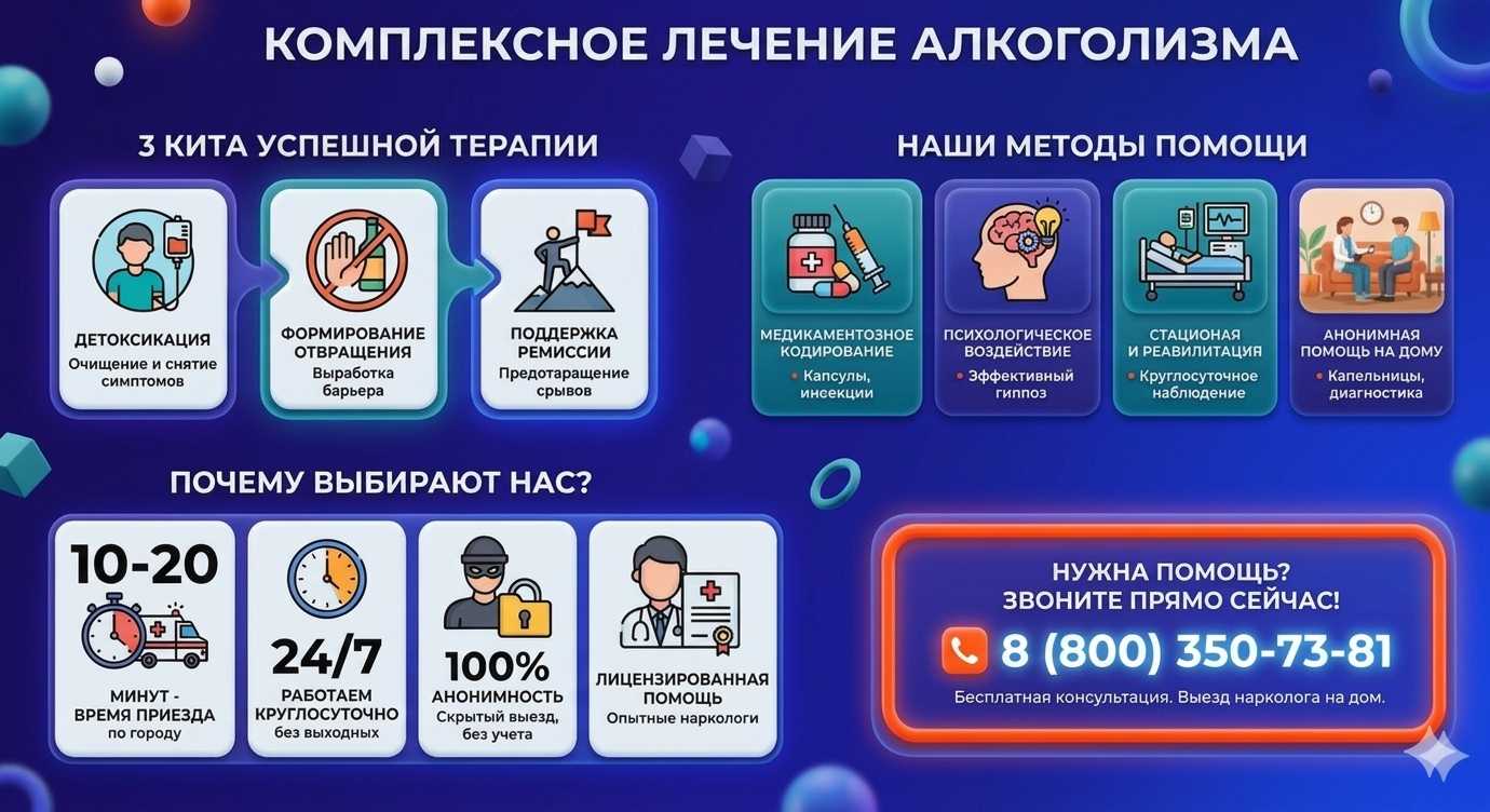 Инфографика о методах лечения алкоголизма в Васюринской: детоксикация, кодирование и анонимная помощь на дому от клиники Похмельная служба.